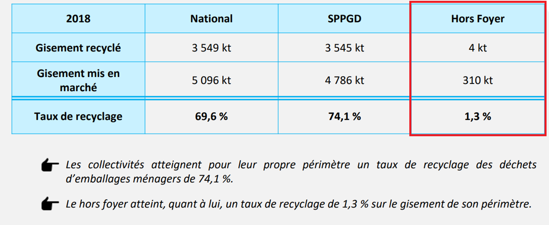 Le taux de collecte